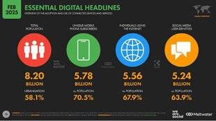 Sport Stratégies 829 QUELLE CONSOMMATION DIGITALE DANS LE MONDE ?