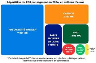 Sport Stratégies 832 PARIS SPORTIFS EN FRANCE : UNE CROISSANCE HISTORIQUE, PORTÉE PAR LES GRANDS ÉVÉNEMENTS