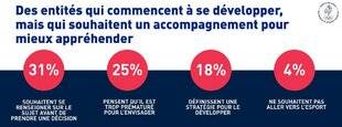 Sport Stratégies 832 POURQUOI LE SPORT FRANÇAIS NE PEUT PLUS IGNORER L'ESPORT