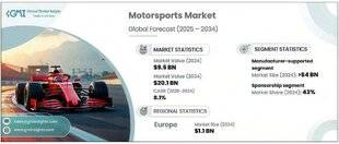 Sport Stratégies 835 GMI