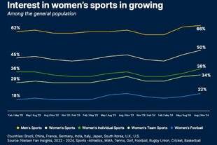 Sport Stratégies 838 NIELSEN DÉCRYPTE LES LEVIERS D'UNE INDUSTRIE EN PLEINE MUTATION