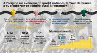 Sport Stratégies 839 LE TOUR DE FRANCE : DE L'ÉPREUVE POPULAIRE À LA PUISSANCE ÉCONOMIQUE ET GÉOPOLITIQUE MONDIALE