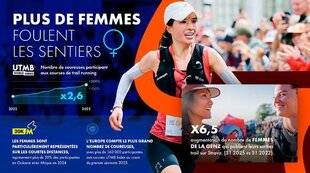 Sport Stratégies 844 UTMB WORLD SERIES ET STRAVA COLLABORENT POUR ACCOMPAGNER L'ESSOR DU TRAIL RUNNING