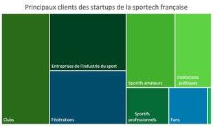 Sport Stratégies 844 SPORTECH FRANÇAISE : CROISSANCE RECORD, AMBITIONS MONDIALES