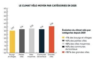 Sport Stratégies 844 UNE MOBILISATION CITOYENNE HISTORIQUE POUR FAIRE AVANCER LA TRANSITION CYCLABLE EN FRANCE