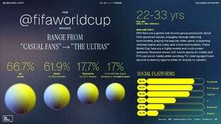 Sport Stratégies 847 COUPE DU MONDE 2026 : LES NOUVELLES RÈGLES DU JEU DIGITAL POUR LES MARQUES EUROPÉENNES