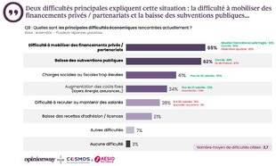 Sport Stratégies 854 SPORT EN 2025 : UNE FILIÈRE SPORTIVE FRAGILISÉE, MAIS EN PLEINE ADAPTATION