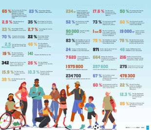 Sport Stratégies 855 LES CHIFFRES CLÉS DU SPORT EN FRANCE 2025