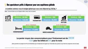 Sport Stratégies 858 STADES : UNE EXPÉRIENCE CHÈRE, SATISFAISANTE… MAIS INCOMPLÈTE