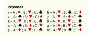 Entre Nous 6 Test Avez-vous confiance en vous ?