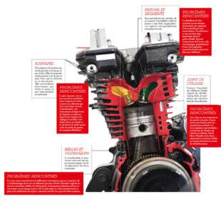 Auto Plus Youngtimers 17 Le moteur à 4 temps
