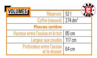 Auto Plus Youngtimers 19 Pour 2 et plus