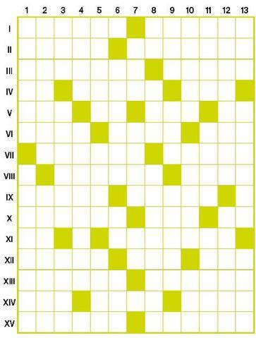 Closer 1110 Mots croisés people
