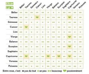 Closer 763 VOTRE HOROSCOPE COUPLE