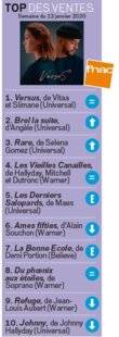 Closer 763 TOP DES VENTES