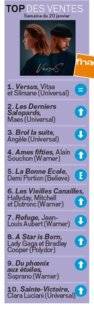 Closer 764 TOP DES VENTES