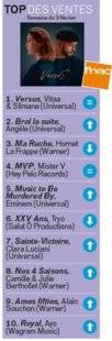 Closer 766 TOP DES VENTES