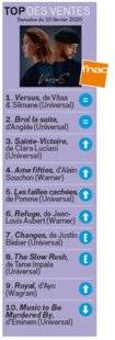 Closer 767 TOP DES VENTES