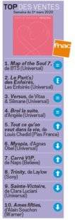 Closer 770 TOP DES VENTES