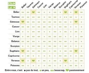 Closer 772 VOTRE HOROSCOPE COUPLE