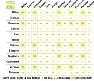 Closer 775 VOTRE HOROSCOPE COUPLE