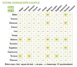 Closer 777 VOTRE HOROSCOPE COUPLE