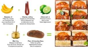 Closer 797 CARPACCIO BANANE-CHORIZO : UN SURPRENANT DUO QUI ENFLAMME LES SENS