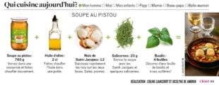 Closer 808 Qui cuisine aujourd'hui ?