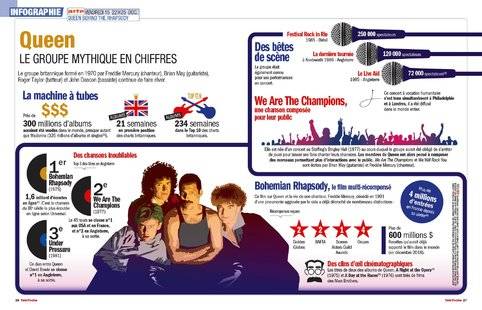 Télé Poche 2769 LE GROUPE MYTHIQUE EN CHIFFRES