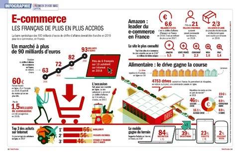 Télé Poche 2771 LES FRANÇAIS DE PLUS EN PLUS ACCROS
