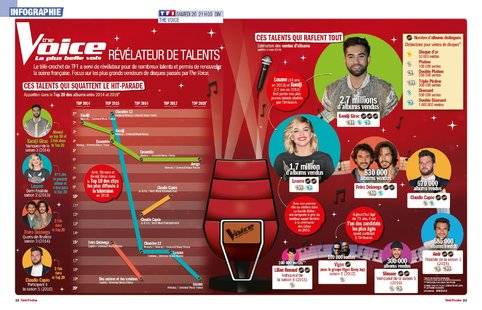Télé Poche 2775 RÉVÉLATEUR DE TALENTS