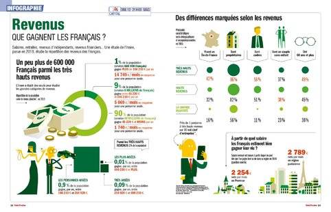 Télé Poche 2778 QUE GAGNENT LES FRANÇAIS ?