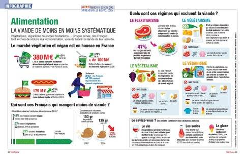 Télé Poche 2783 LA VIANDE DE MOINS EN MOINS SYSTÉMATIQUE