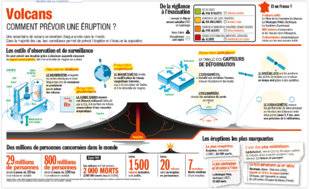 Télé Poche 2787 COMMENT PRÉVOIR UNE ÉRUPTION ?