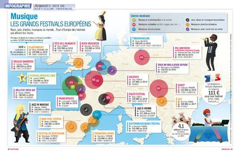 Télé Poche 2788 LES GRANDS FESTIVALS EUROPÉENS