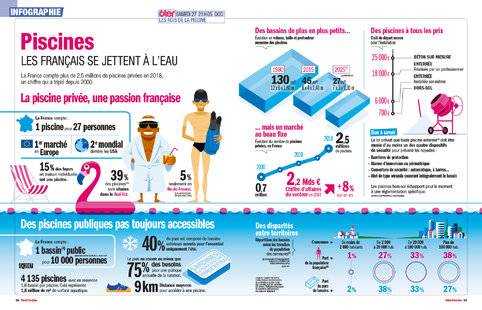 Télé Poche 2789 LES FRANÇAIS SE JETTENT À L'EAU
