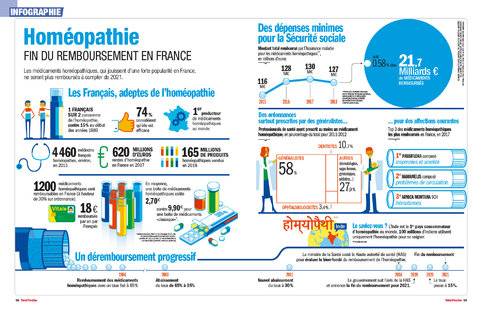 Télé Poche 2790 FIN DU REMBOURSEMENT EN FRANCE