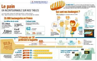 Télé Poche 2792 UN INCONTOURNABLE SUR NOS TABLES