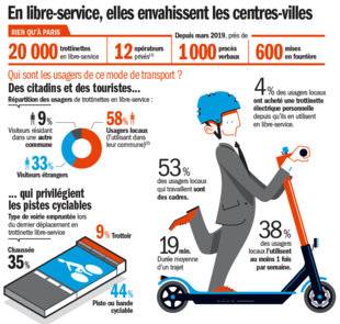 Télé Poche 2798 AU CŒUR DES NOUVELLES MOBILITÉS