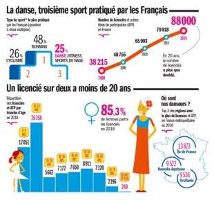 Télé Poche 2801 Danse DE PLUS EN PLUS D'ADEPTES