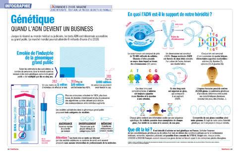 Télé Poche 2803 QUAND L'ADN DEVIENT UN BUSINESS