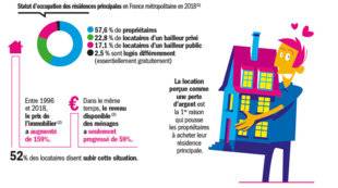 Télé Poche 2806 LES FRANÇAIS INVESTISSENT