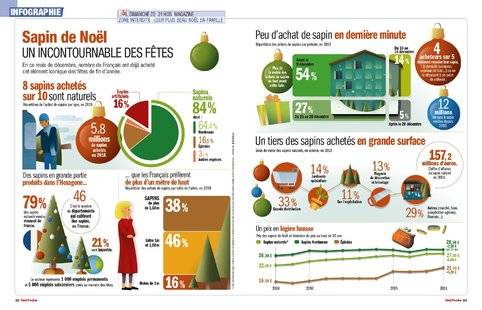 Télé Poche 2810 UN INCONTOURNABLE DES FÊTES