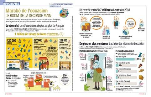 Télé Poche 2812 LE BOOM DE LA SECONDE MAIN
