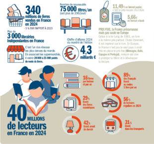 Télé Poche 3096 UNE PASSION FRANÇAISE