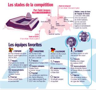 Télé Poche 3098 UNE 14e ÉDITION DÉCISIVE POUR LES BLEUES
