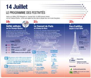 Télé Poche 3100 LE PROGRAMME DES FESTIVITÉS