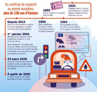 Télé Poche 3102 CE QUI VA CHANGER