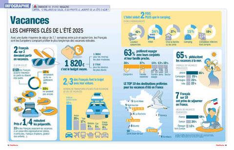 Télé Poche 3104 LES CHIFFRES CLÉS DE L'ÉTÉ 2025