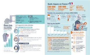 Télé Poche 3114 LA CRISE DES OPIOÏDES